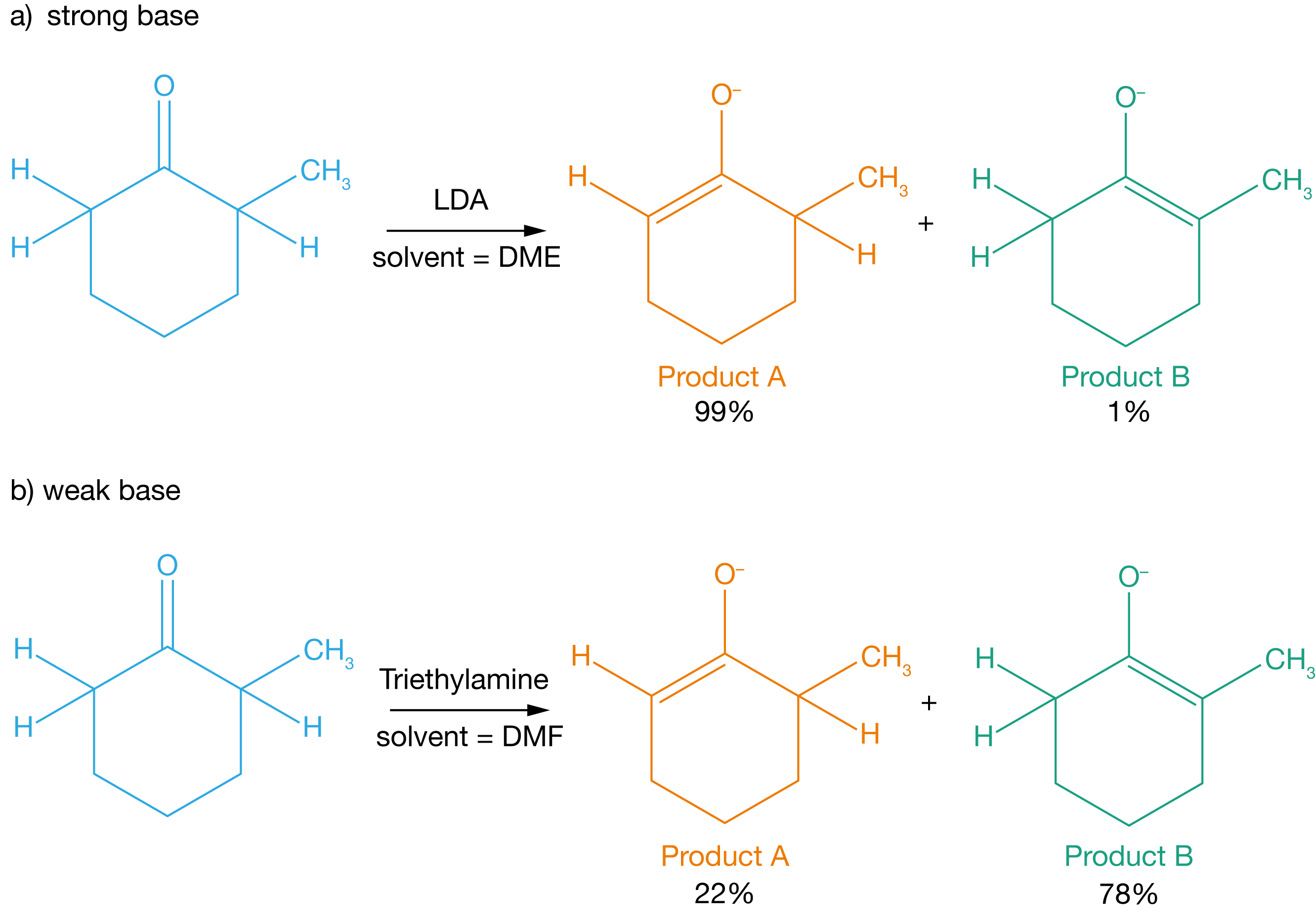 The selectivity between products A and B product B depends on the strength of the base that reacts with the 2-methylcyclohexanone.