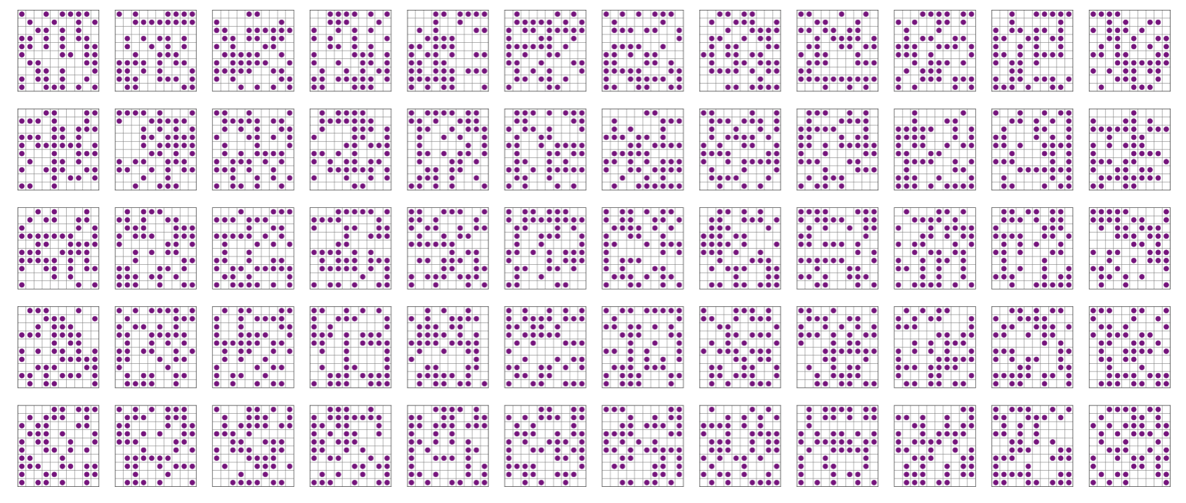 A small selection of the approximately $10^{29}$ possible configurations of 50 molecules on a $10 \times 10$ lattice. Direct enumeration of all configurations is computationally intractable.