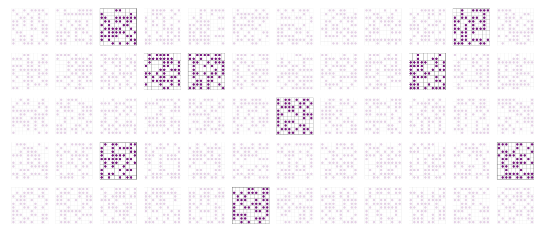 Rather than evaluating all possible configurations, we select a representative subset (highlighted) and use these to estimate the average.