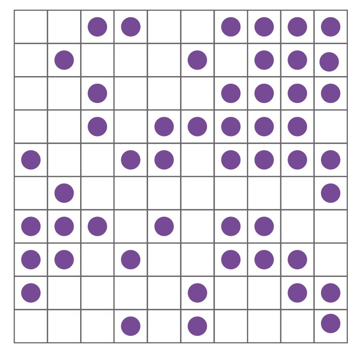 A single configuration of 50 molecules adsorbed on a $10 \times 10$ lattice of surface sites.