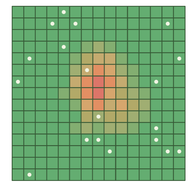 Uniform sample points (white dots) on a population density heatmap (green = sparse, red = dense). Most points fall on sparsely populated areas, wasting sampling effort, while the densely populated centre is undersampled.